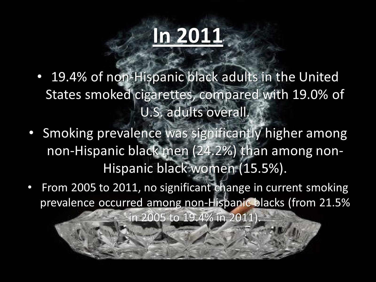 Презентація на тему «Cigarette Smoking in the United States» - Слайд #12