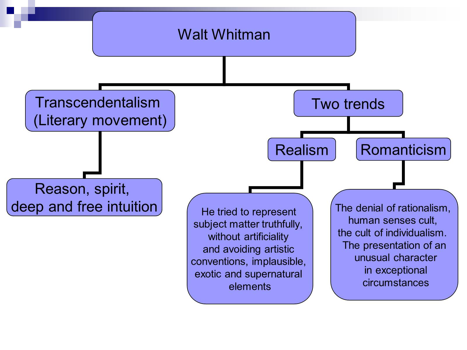 Презентація на тему «Walt Whitman» - Слайд #2