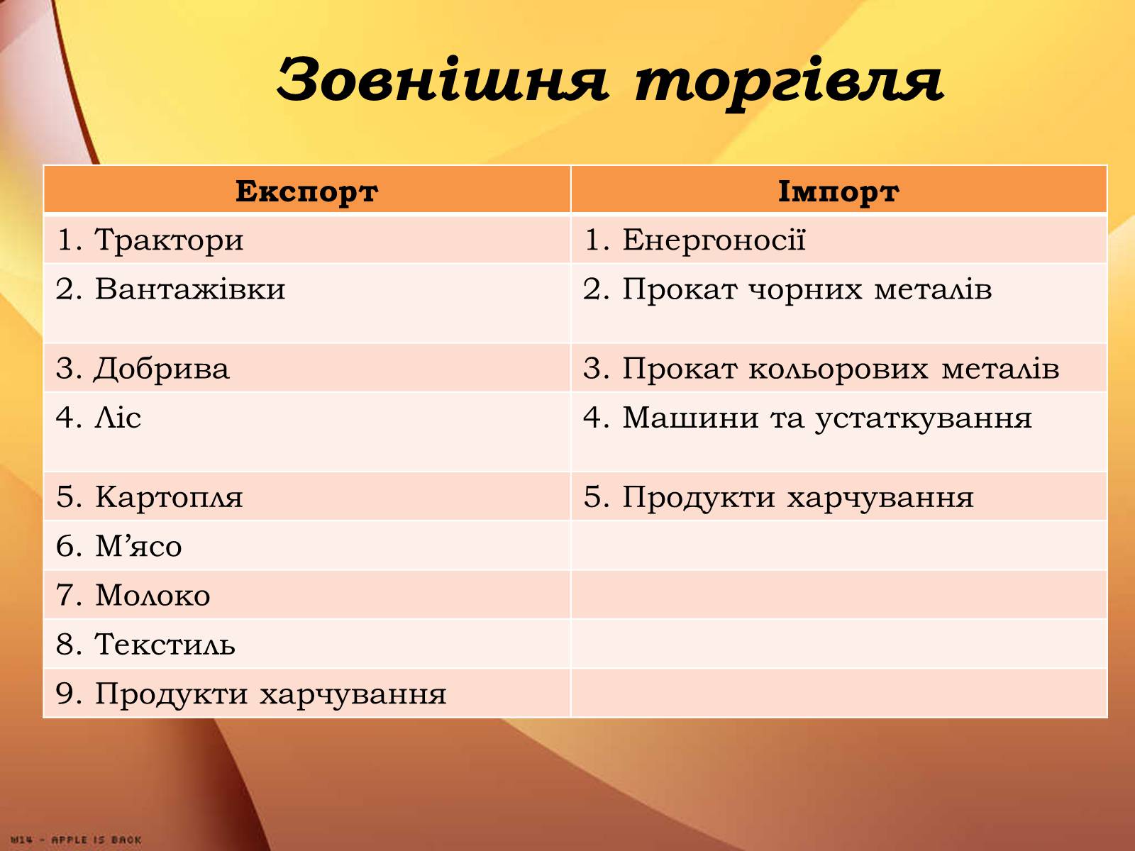 Презентація на тему «Республіка Білорусь» (варіант 3) - Слайд #24