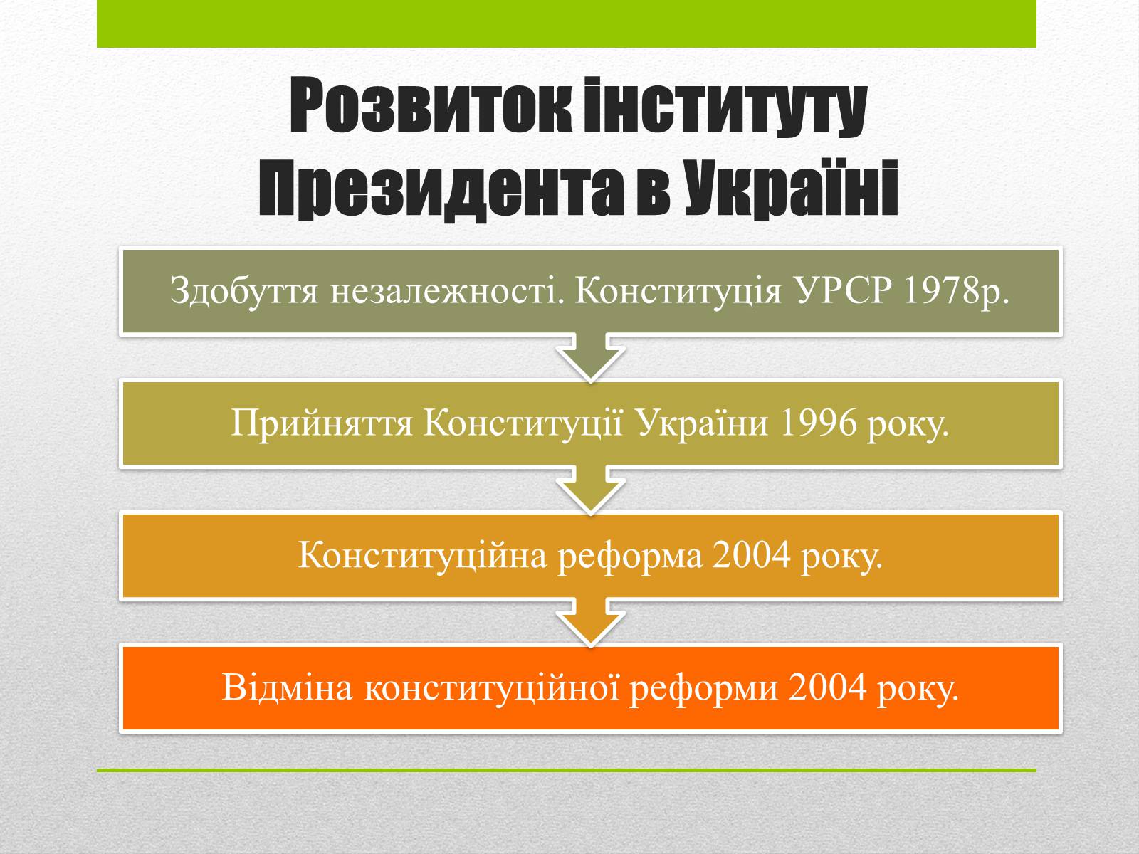 Презентація на тему «Трансформації повноважень Президента та Парламенту в Україні» - Слайд #4