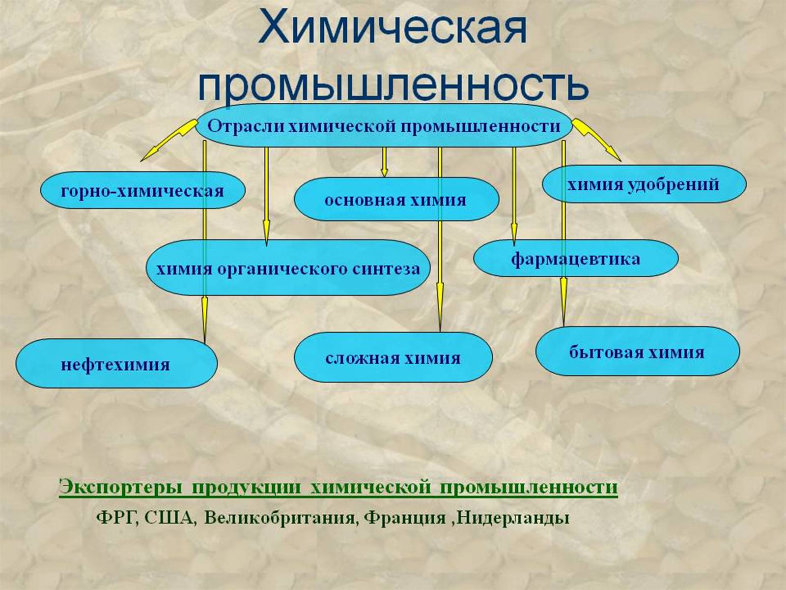 Презентація на тему «Промисловість України» - Слайд #18