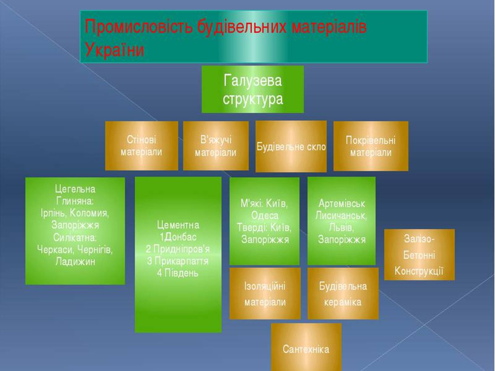 Презентація на тему «Промисловість України» - Слайд #21