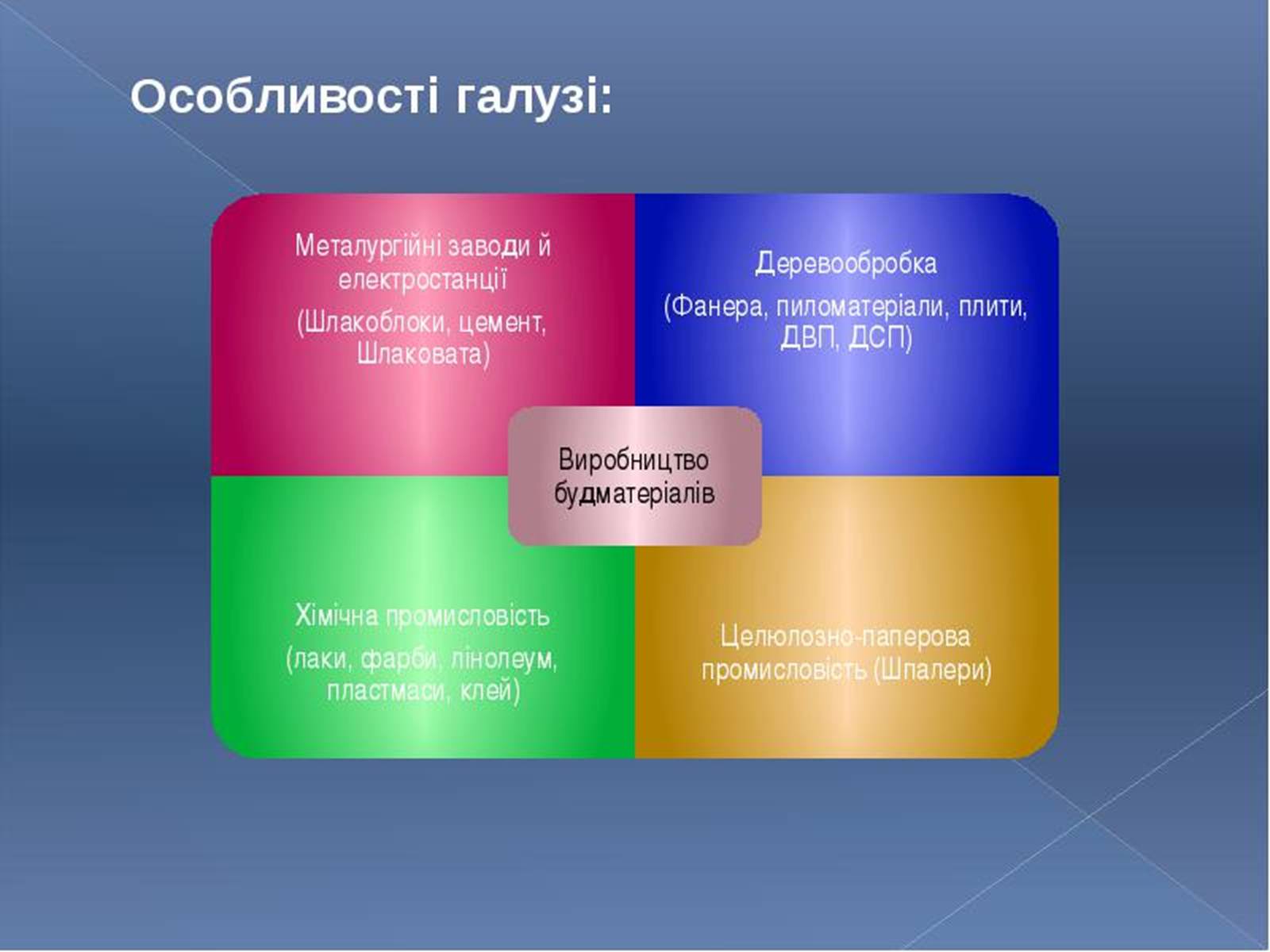 Презентація на тему «Промисловість України» - Слайд #22