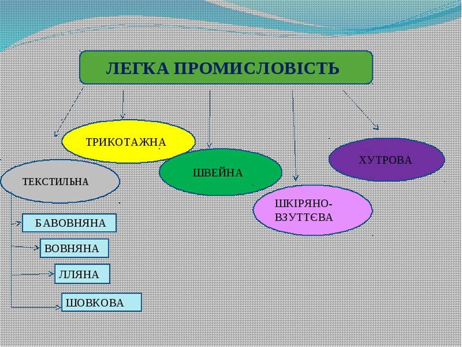 Презентація на тему «Промисловість України» - Слайд #23