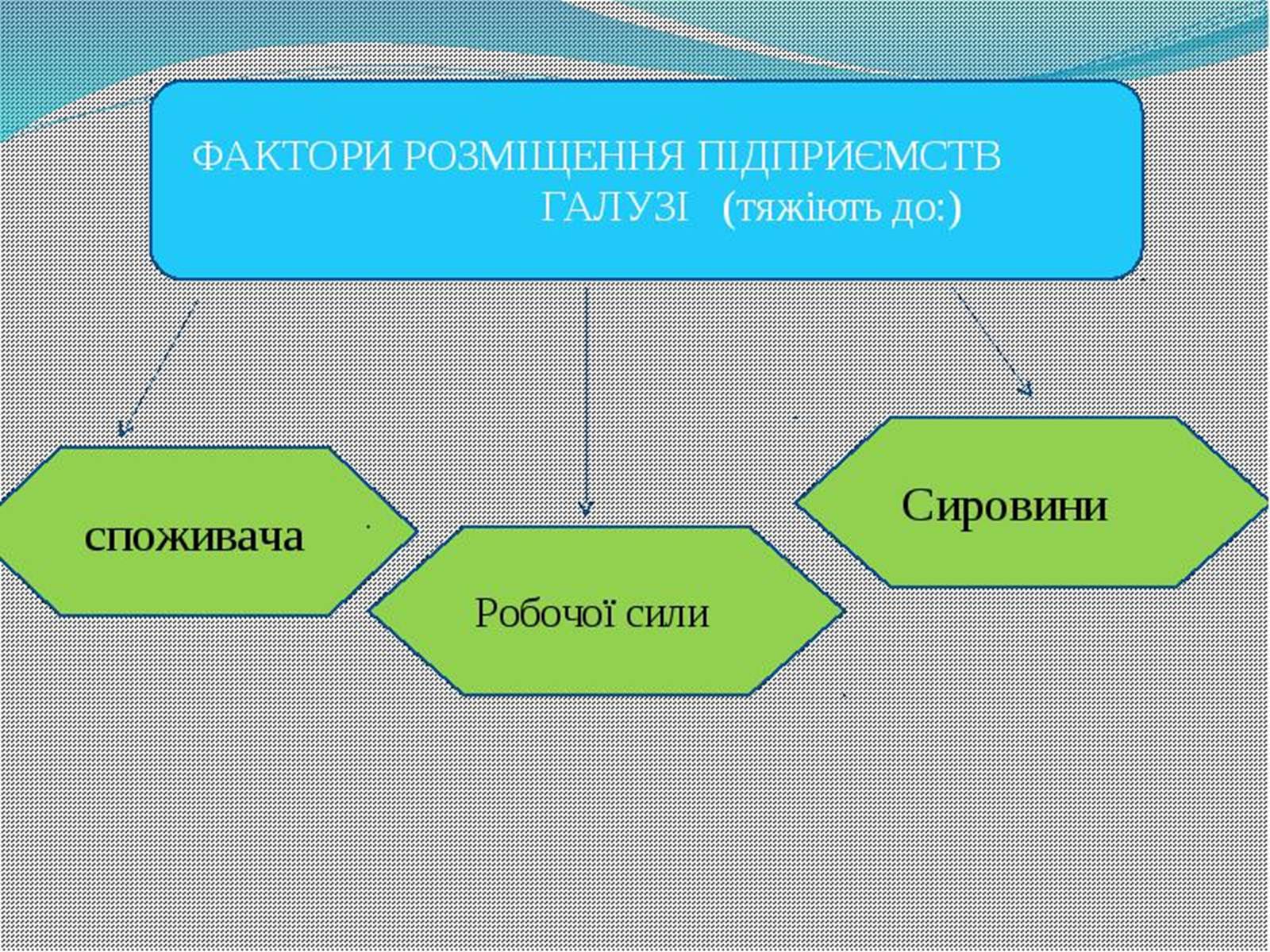 Презентація на тему «Промисловість України» - Слайд #24