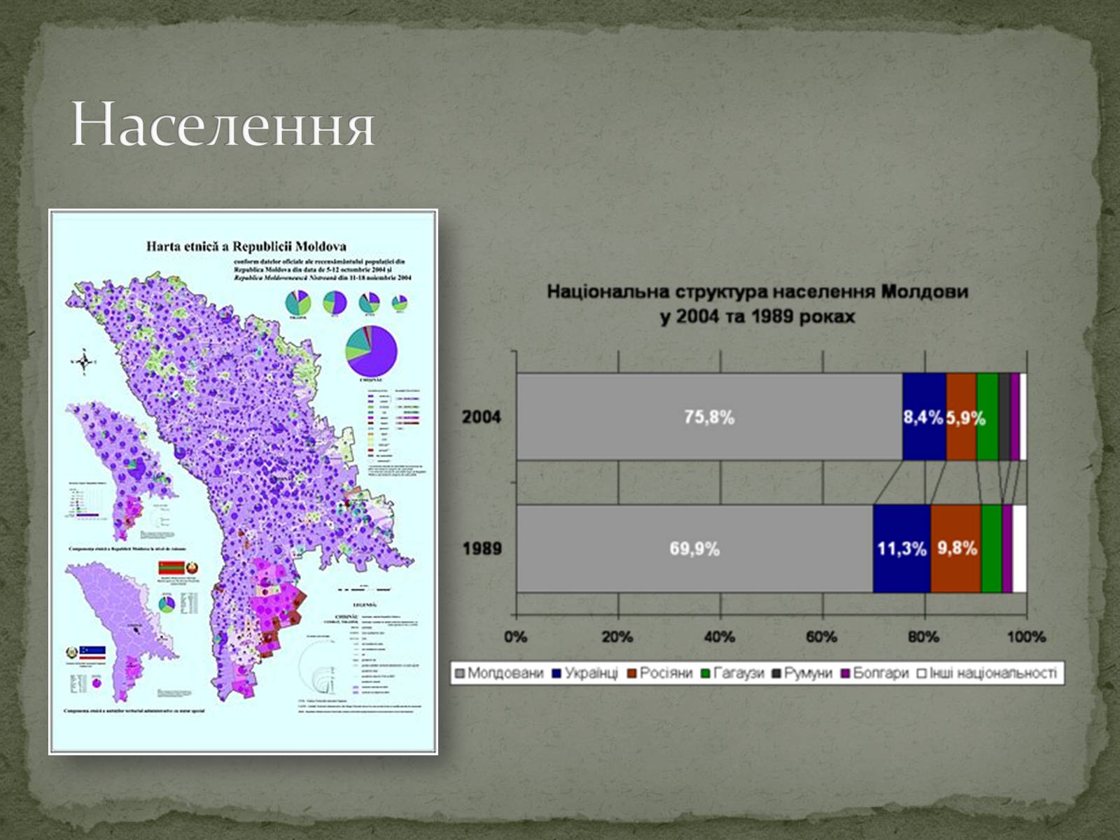Презентація на тему «Республіка Молдова» (варіант 4) - Слайд #7