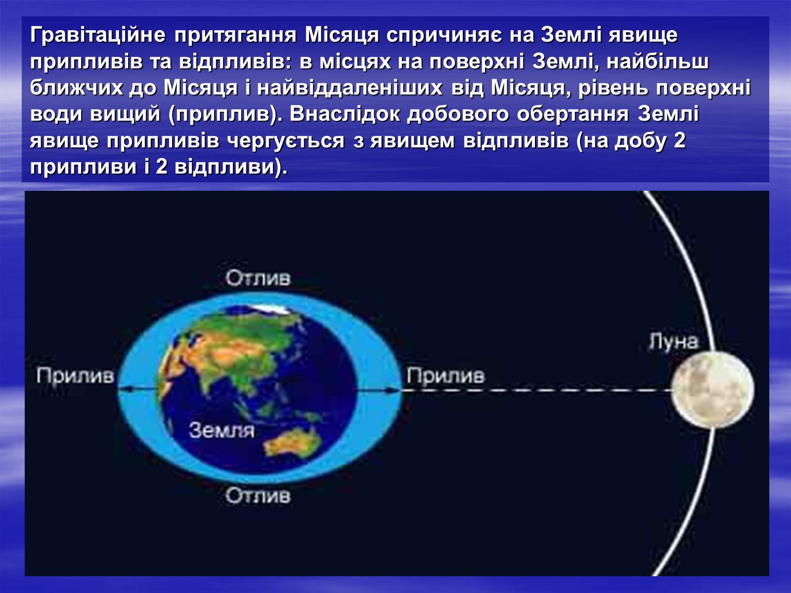 Презентація на тему «Земля і Місяць як небесні тіла» (варіант 2) - Слайд #12