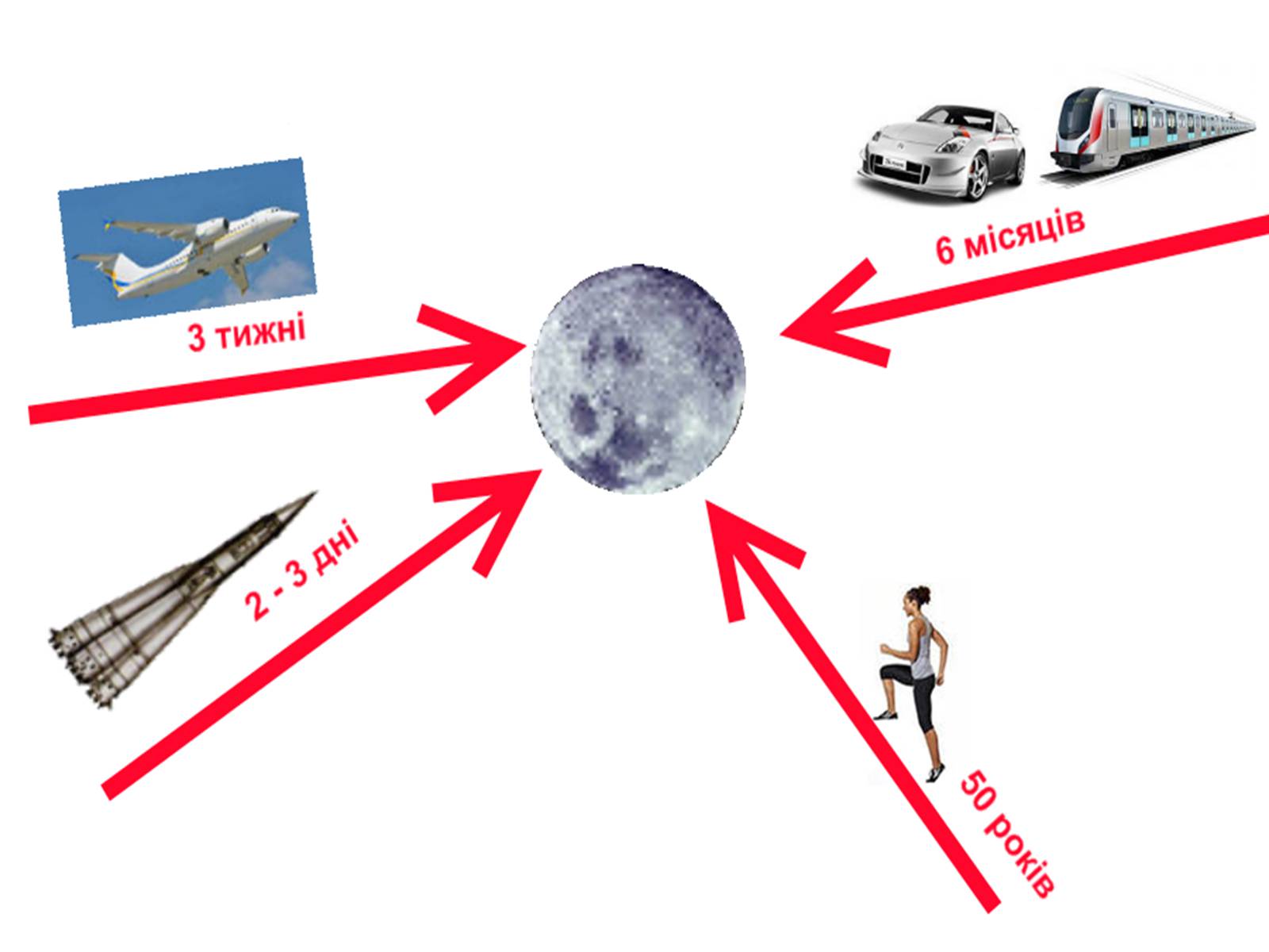 Презентація на тему «Місяць» (варіант 8) - Слайд #18