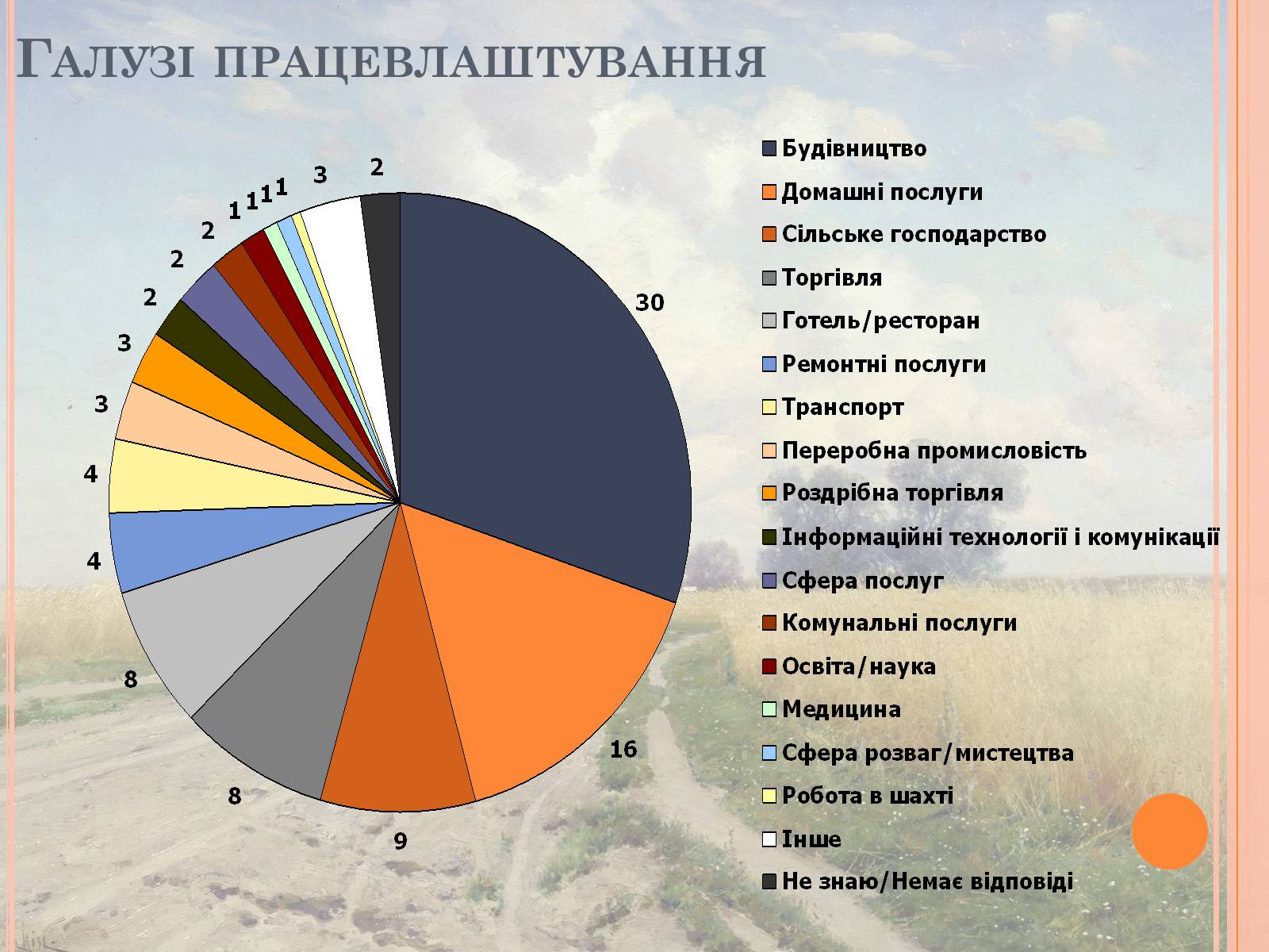 Презентація на тему «Проблеми трудової міграції в Україні» - Слайд #15