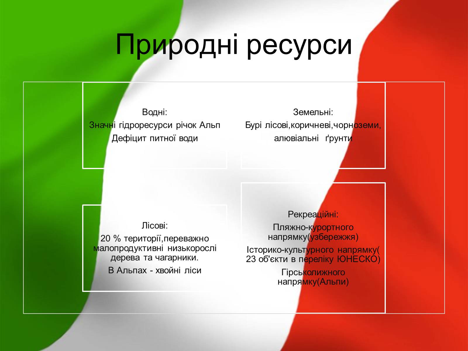 Презентація на тему «Італія» (варіант 12) - Слайд #8
