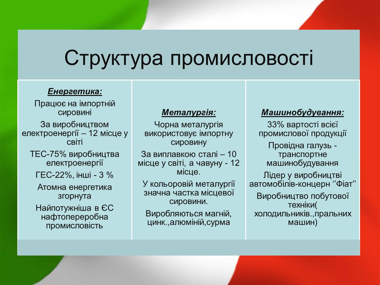 Презентація на тему «Італія» (варіант 12) - Слайд #11