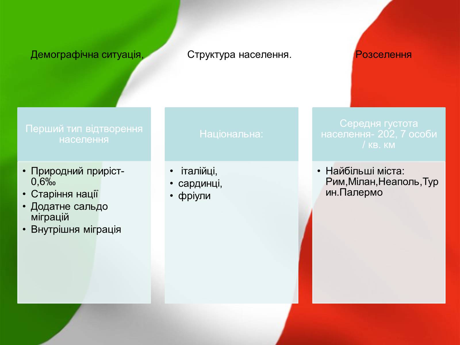 Презентація на тему «Італія» (варіант 12) - Слайд #18