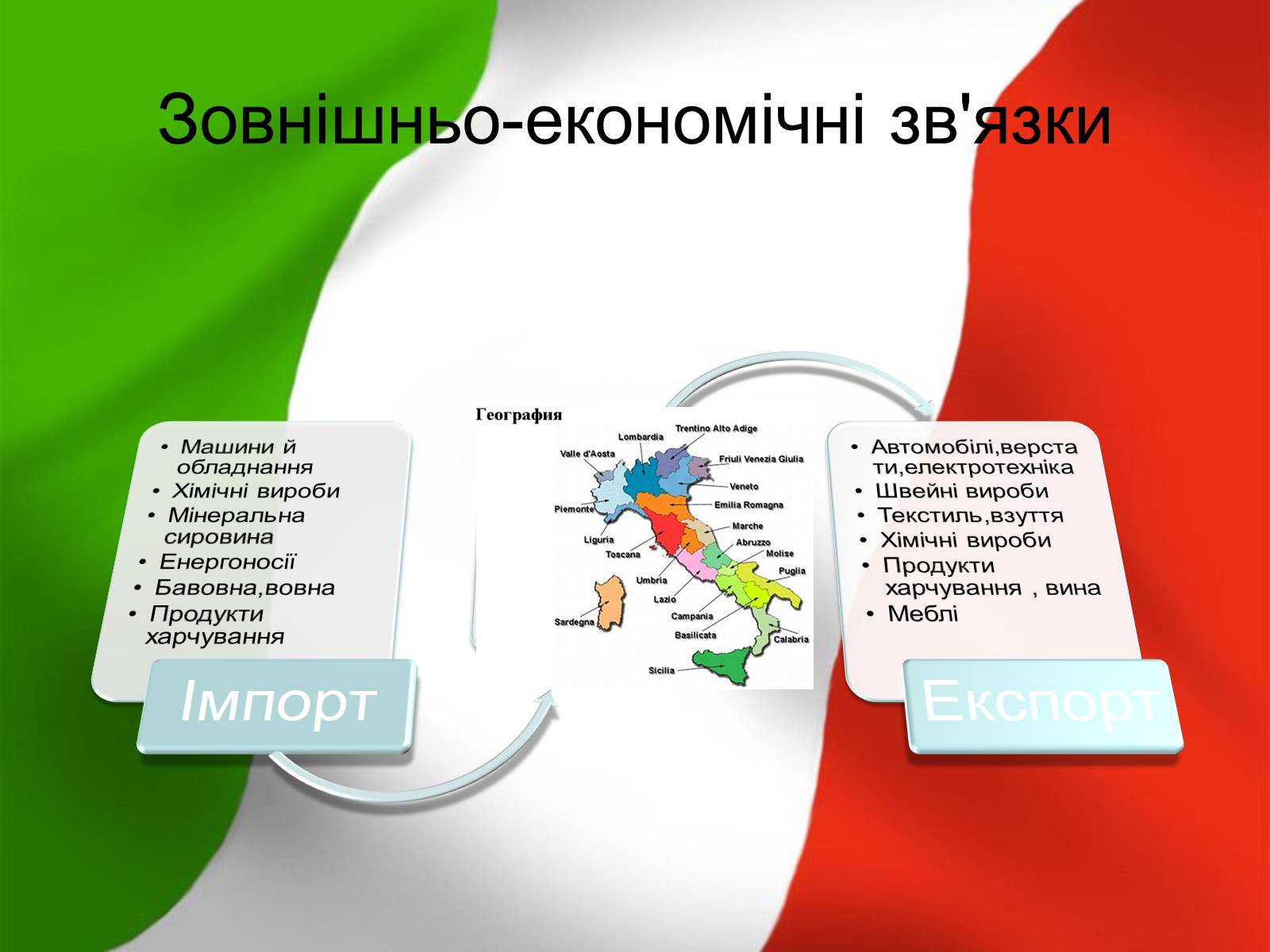 Презентація на тему «Італія» (варіант 12) - Слайд #22