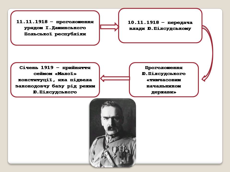 Презентація на тему «Польща в 1918 – 1939рр» (варіант 2) - Слайд #8