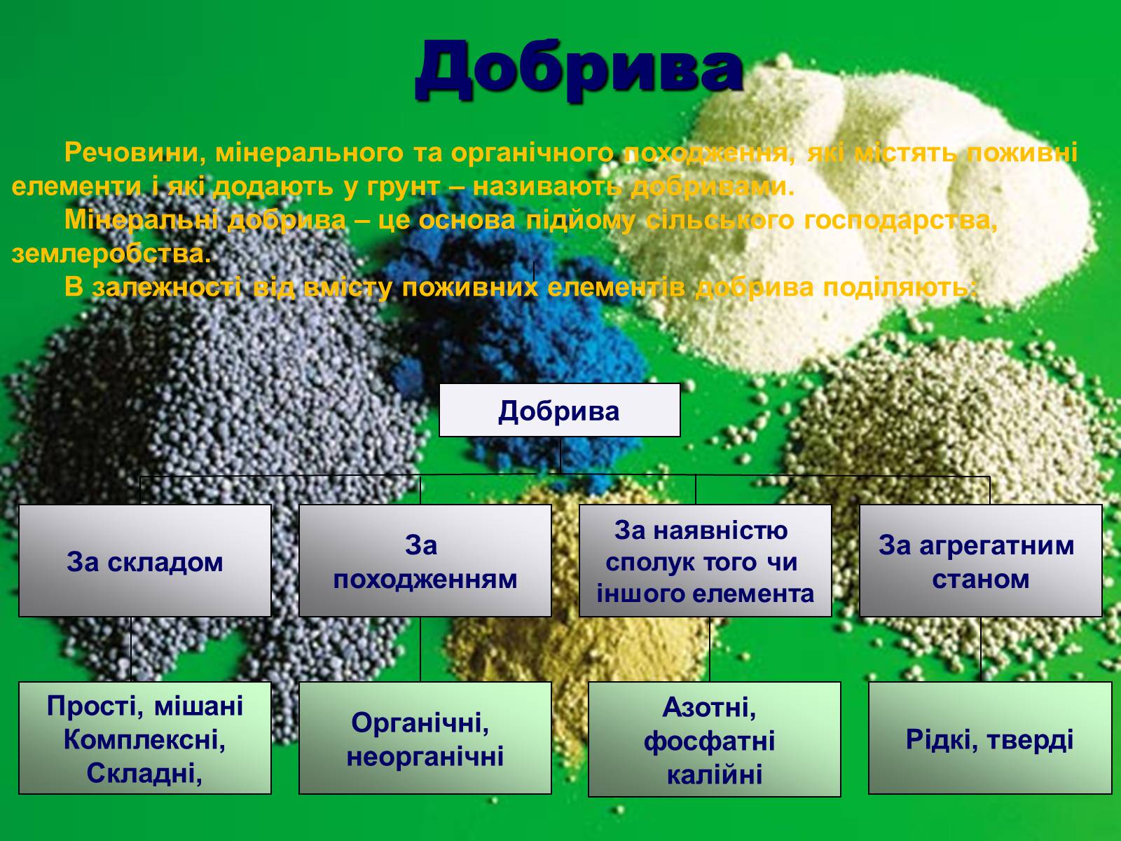 Презентація на тему «Загальні відомості про мінеральні добрива» (варіант 1) - Слайд #6