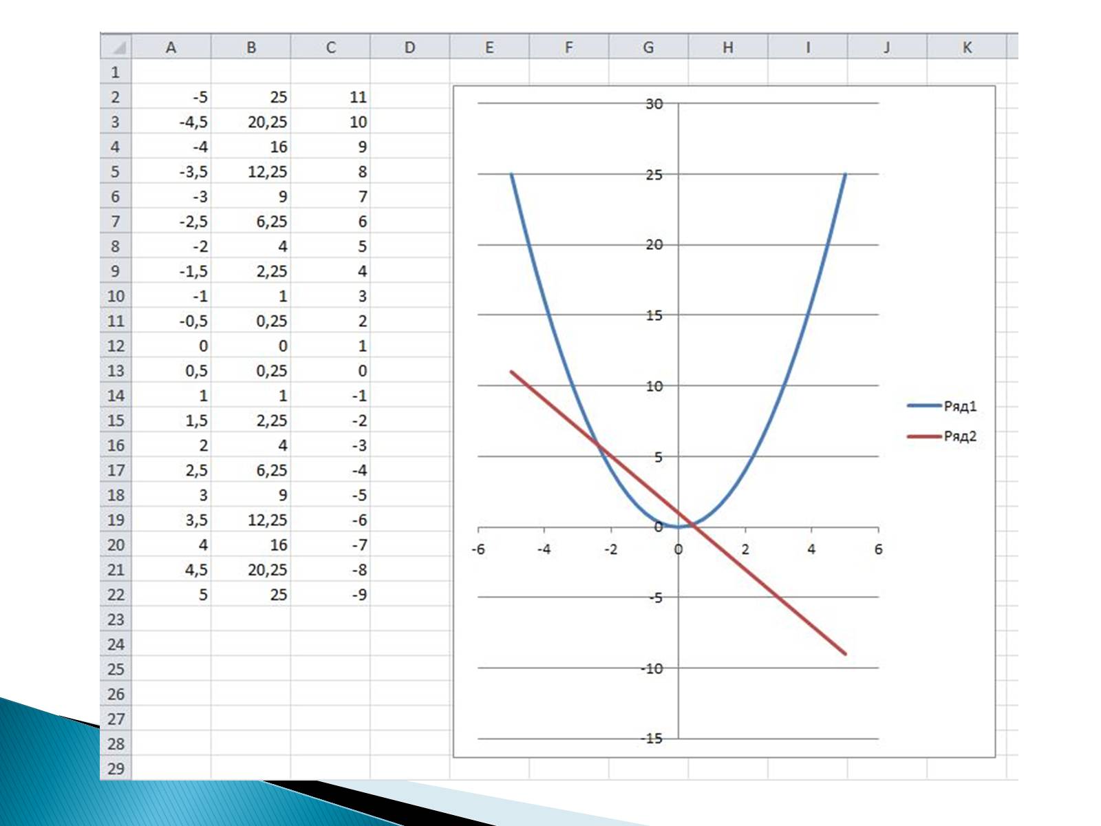 Презентація на тему «Розв’язування систем рівнянь в середовищі Microsoft Excel» - Слайд #7