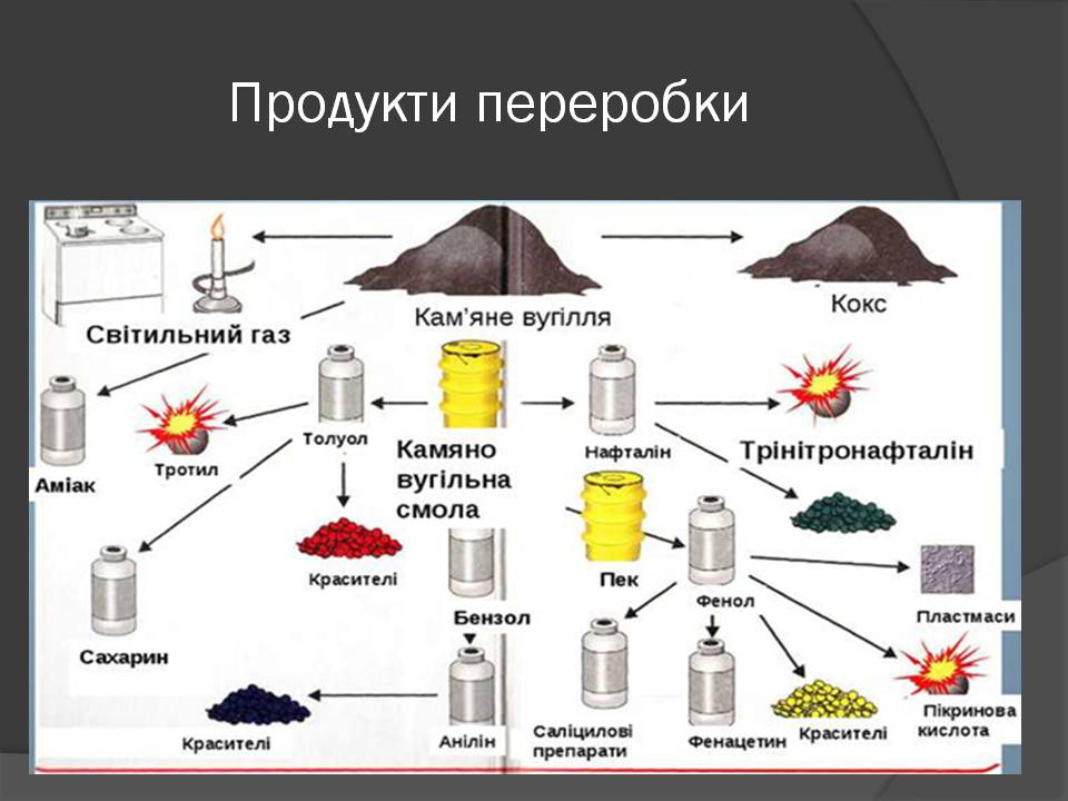 Презентація на тему «Кам’яне вугілля» (варіант 10) - Слайд #16