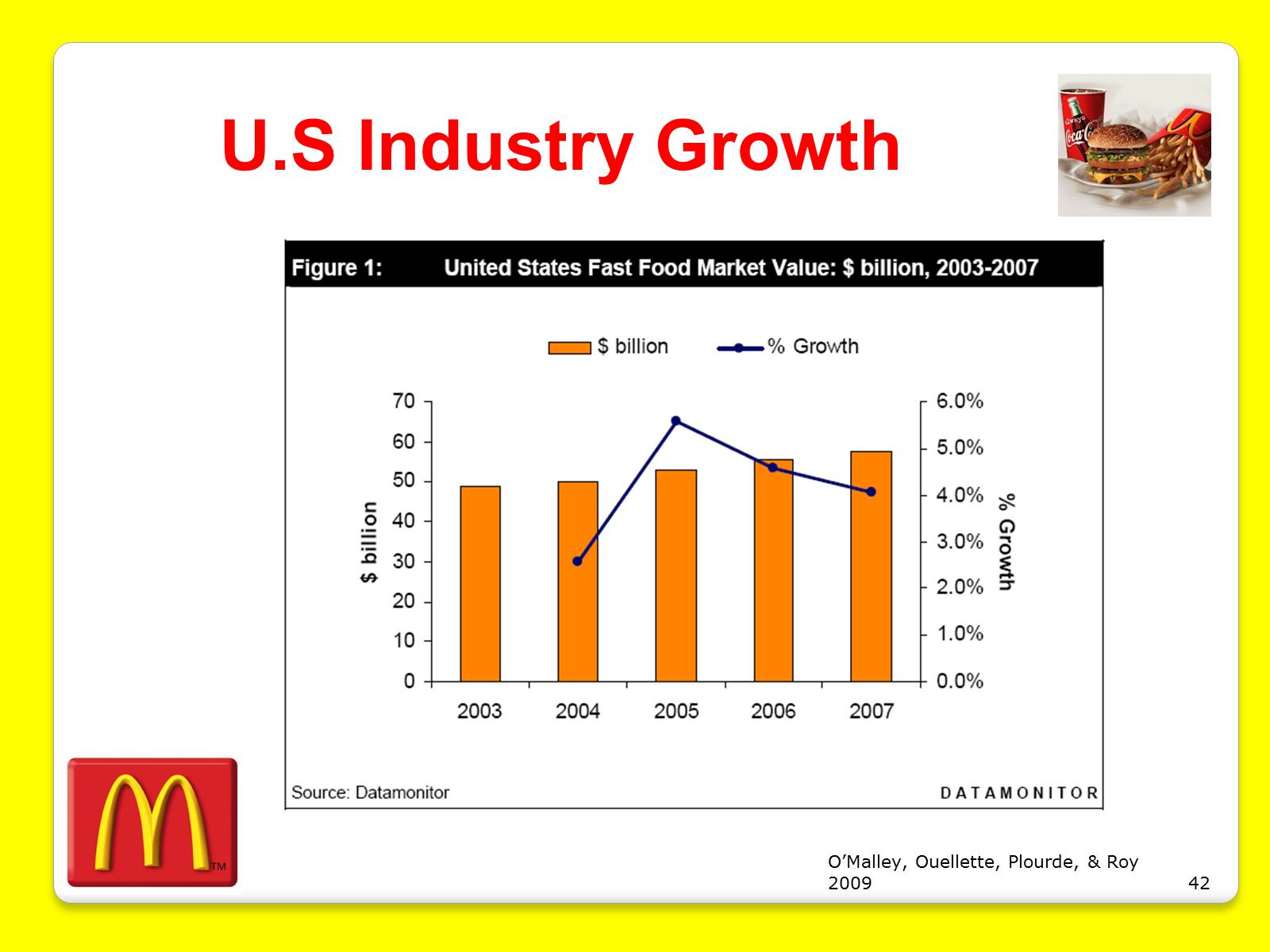 Презентація на тему «McDonald’s Corporation» - Слайд #42