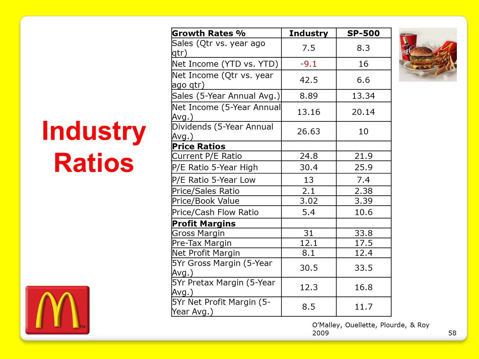Презентація на тему «McDonald’s Corporation» - Слайд #58