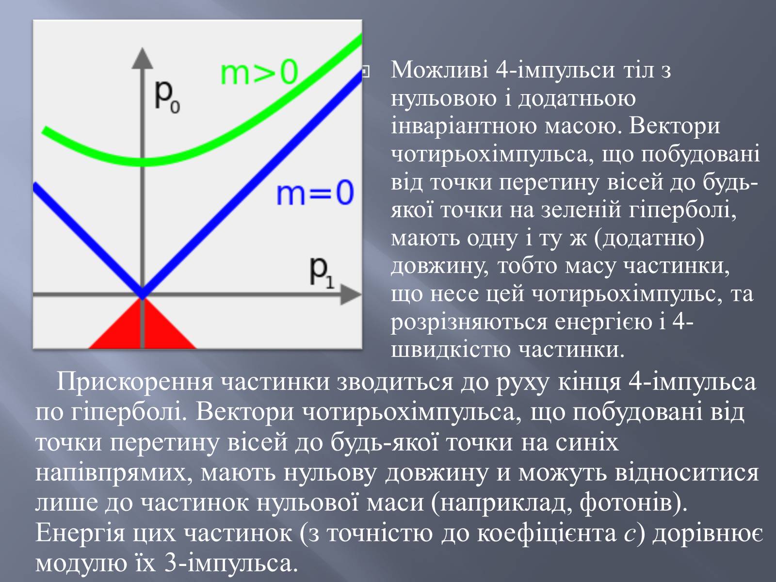 Презентація на тему «Спеціальна теорія відносності» (варіант 2) - Слайд #22