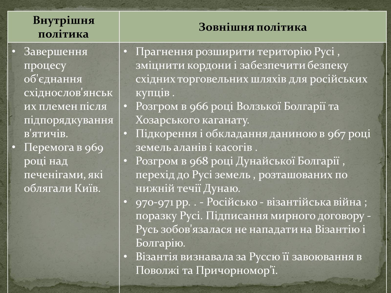 Презентація на тему «Середньовічна Україна» - Слайд #16