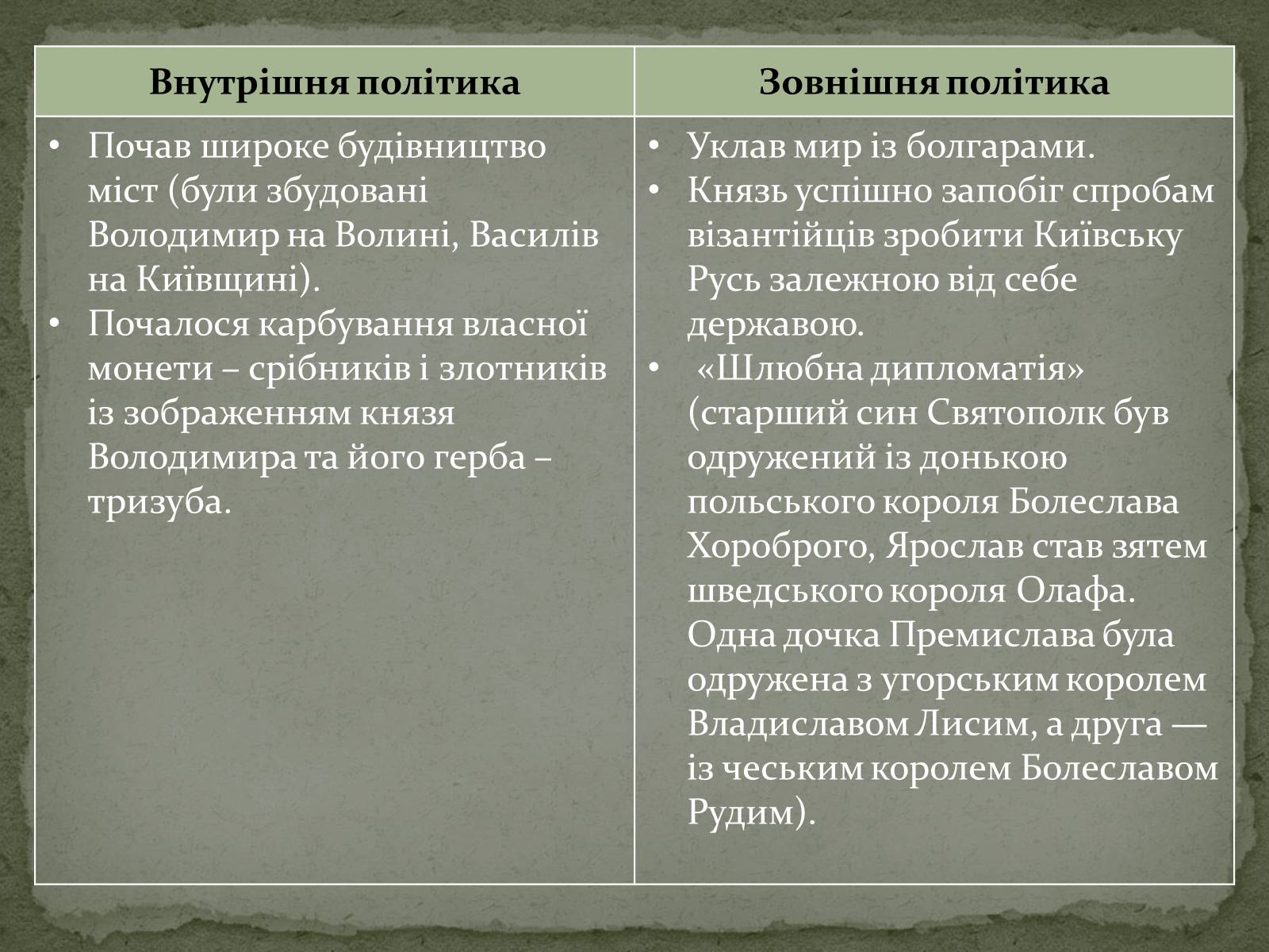Презентація на тему «Середньовічна Україна» - Слайд #24