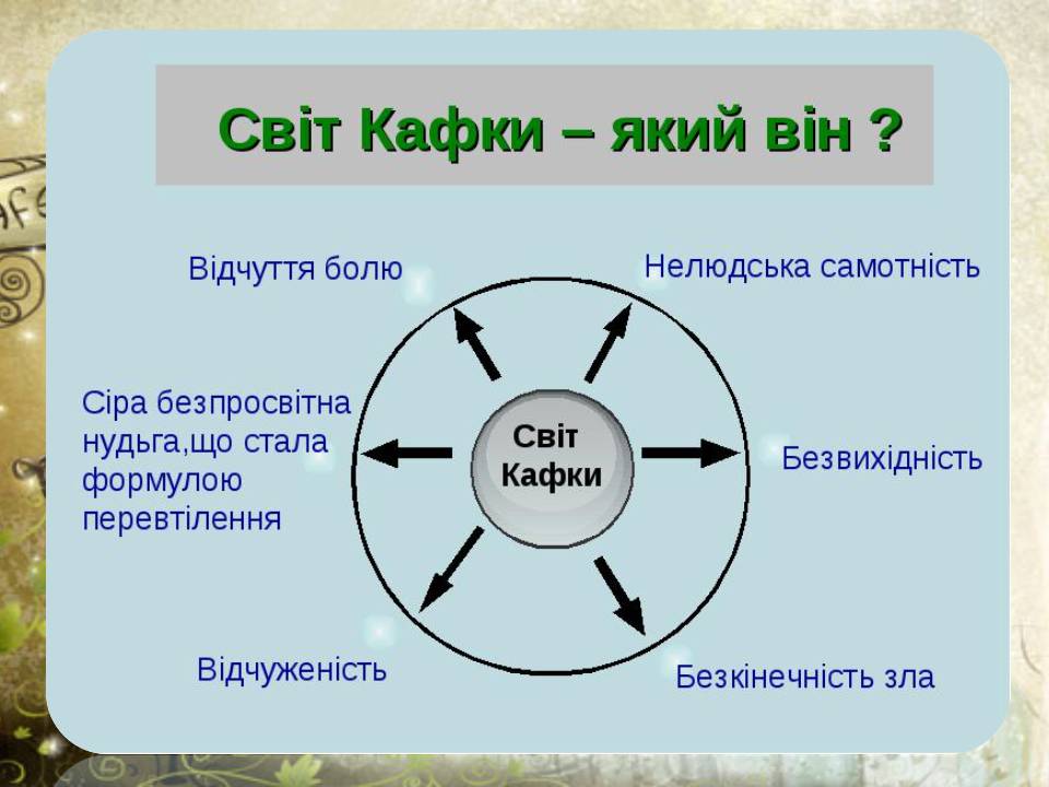 Презентація на тему «Франц Кафка» (варіант 8) - Слайд #2
