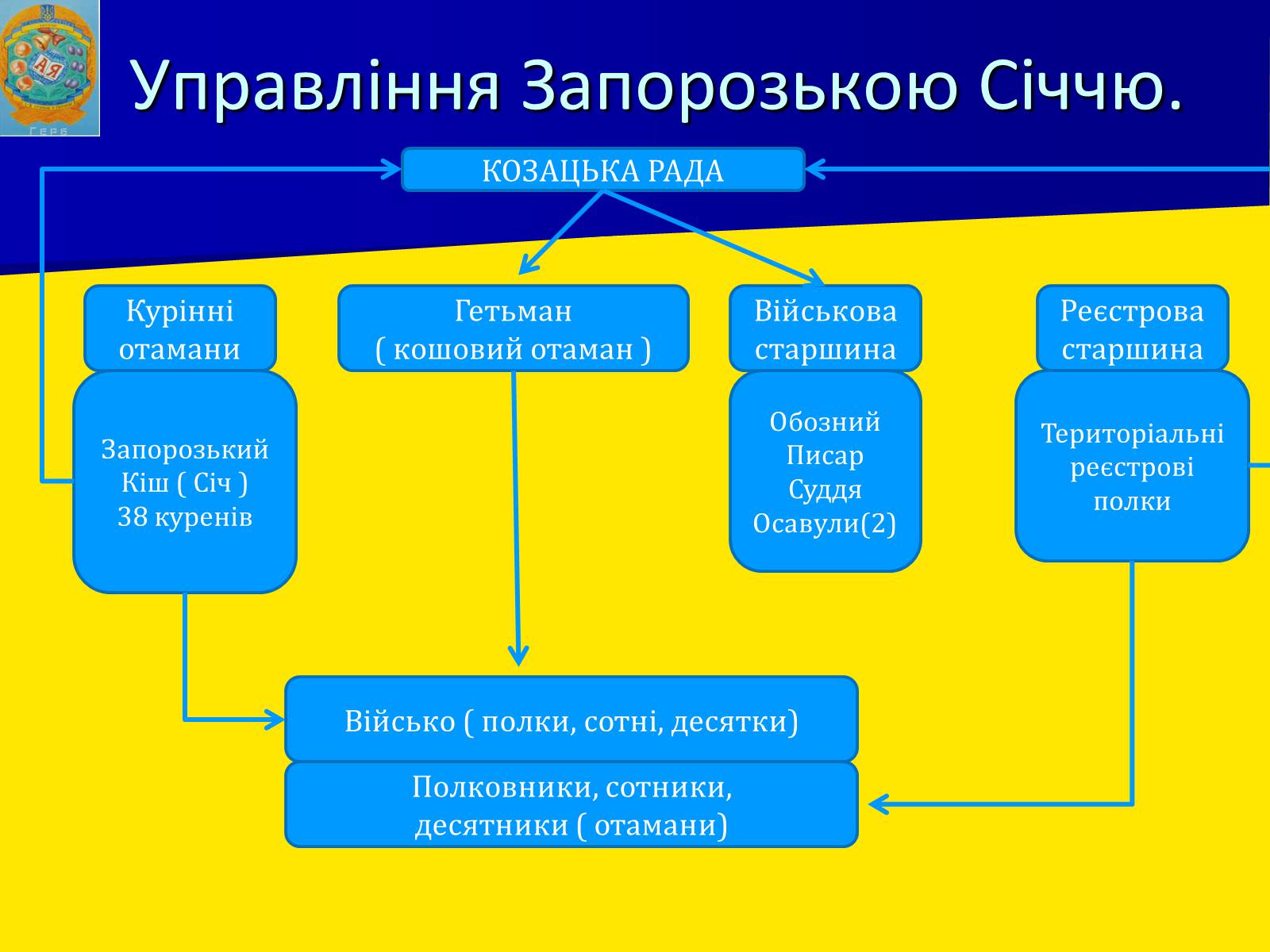 Презентація на тему «День українського козацтва» - Слайд #6