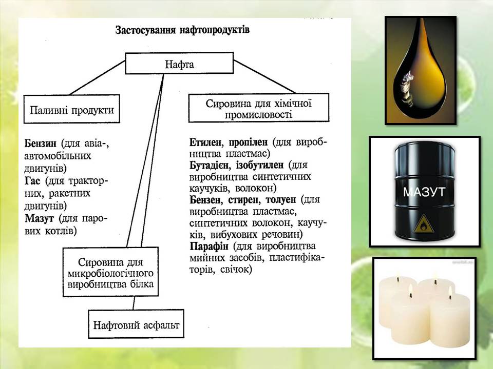 Презентація на тему «Нафта та продукти її переробки» - Слайд #12