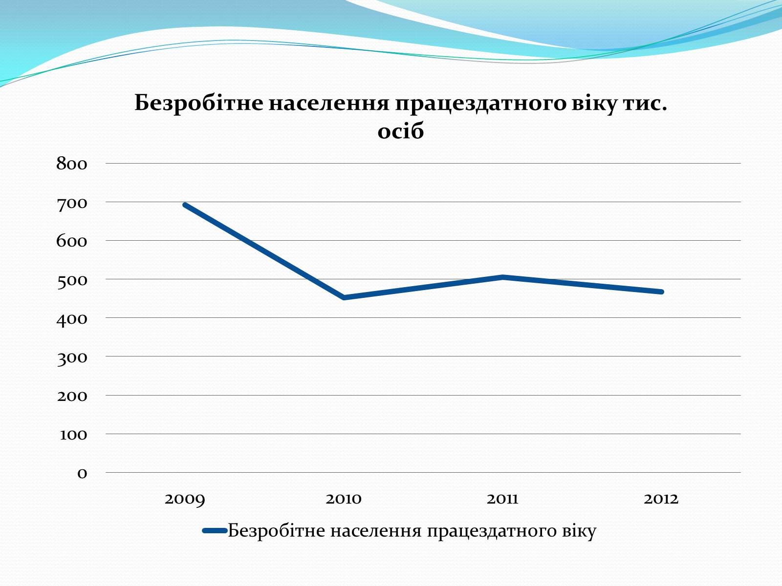 Презентація на тему «Ринок робочої силив Україні» - Слайд #6