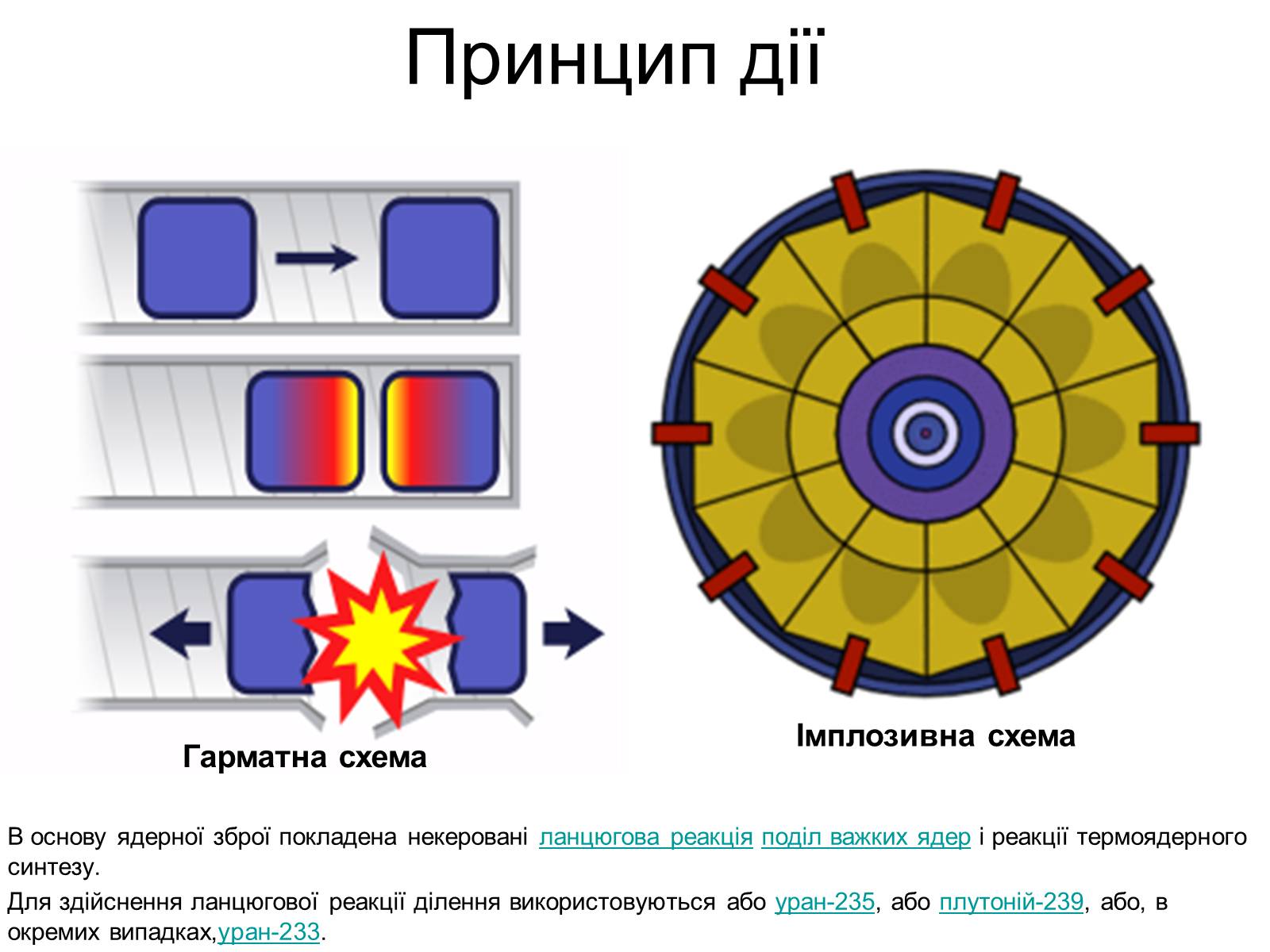 Презентація на тему «Ядерна зброя» (варіант 3) - Слайд #5