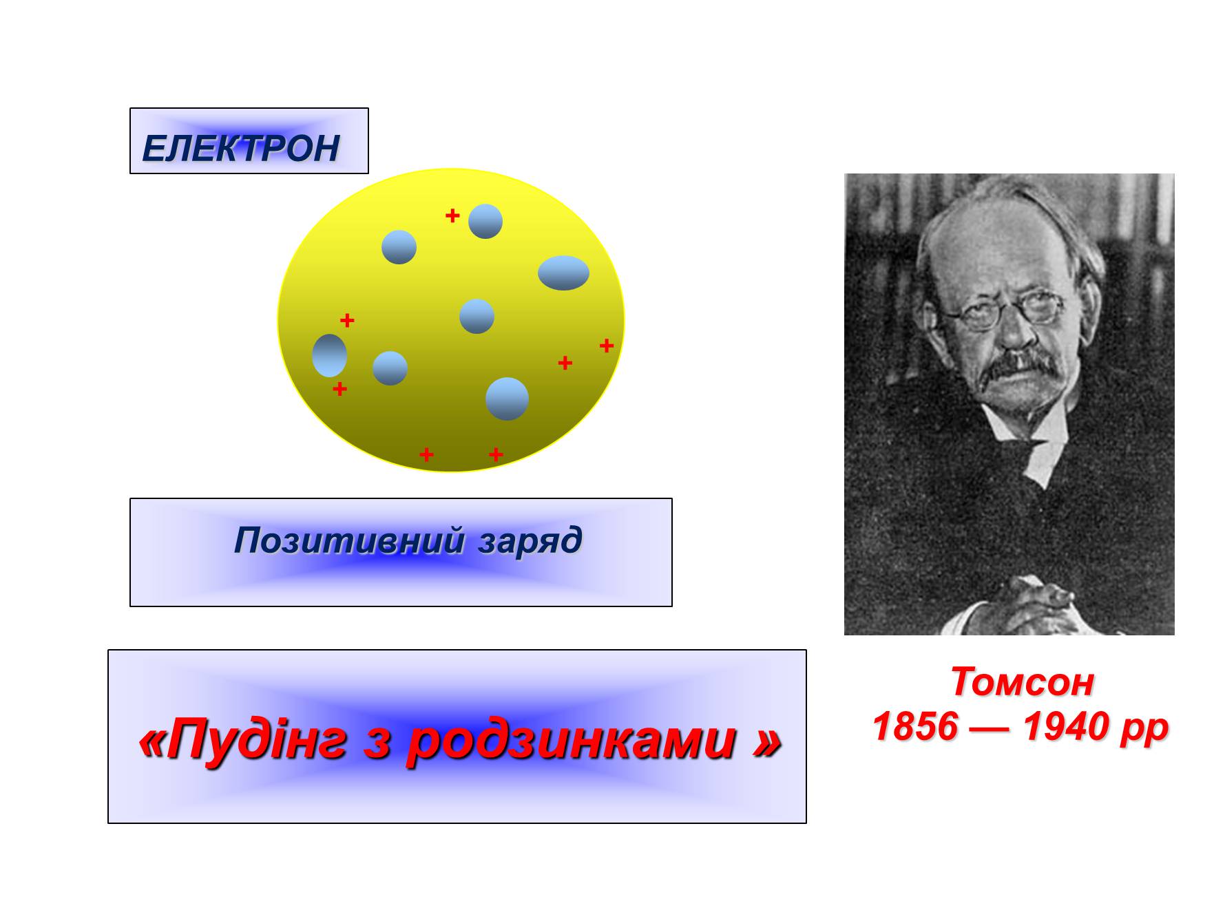 Презентація на тему «Ядерна модель атома. Квантові постулати Бора» - Слайд #3