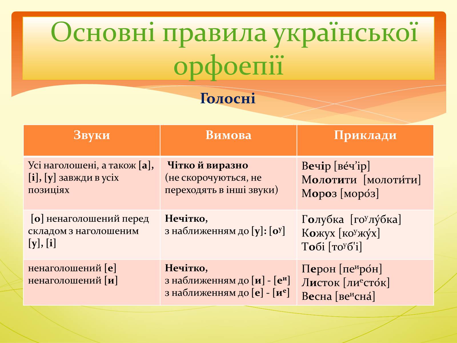 Презентація на тему «Орфоепія в українській мові» - Слайд #5