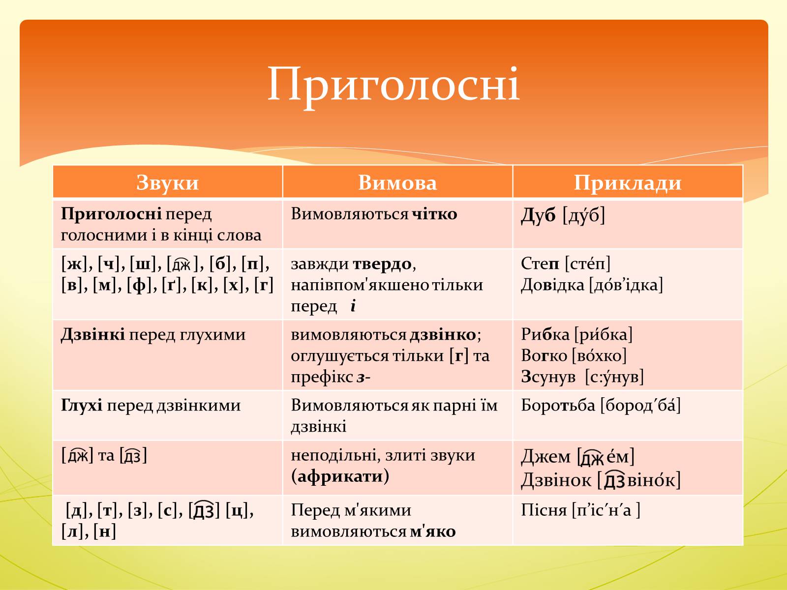 Презентація на тему «Орфоепія в українській мові» - Слайд #6