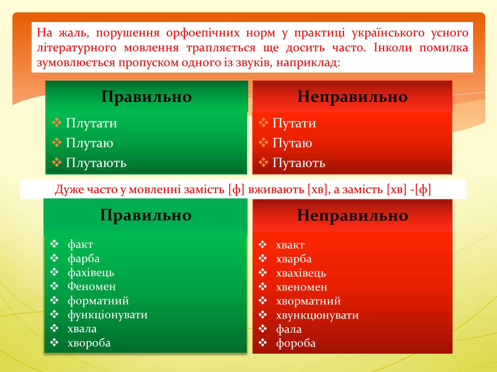 Презентація на тему «Орфоепія в українській мові» - Слайд #8