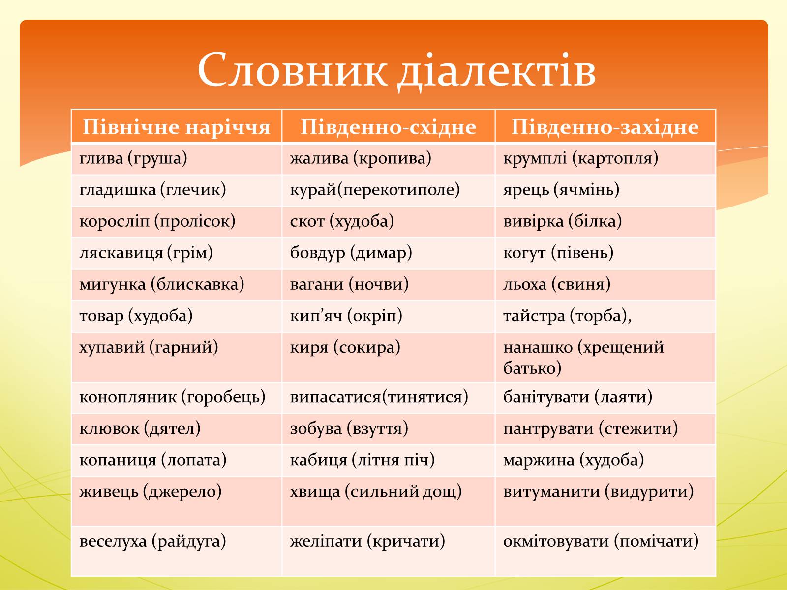 Презентація на тему «Орфоепія в українській мові» - Слайд #11