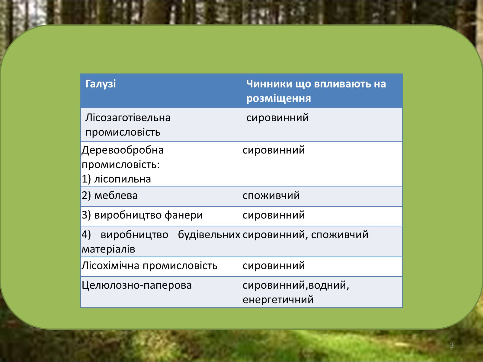Презентація на тему «Лісова та деревообробна промисловість світу» - Слайд #3
