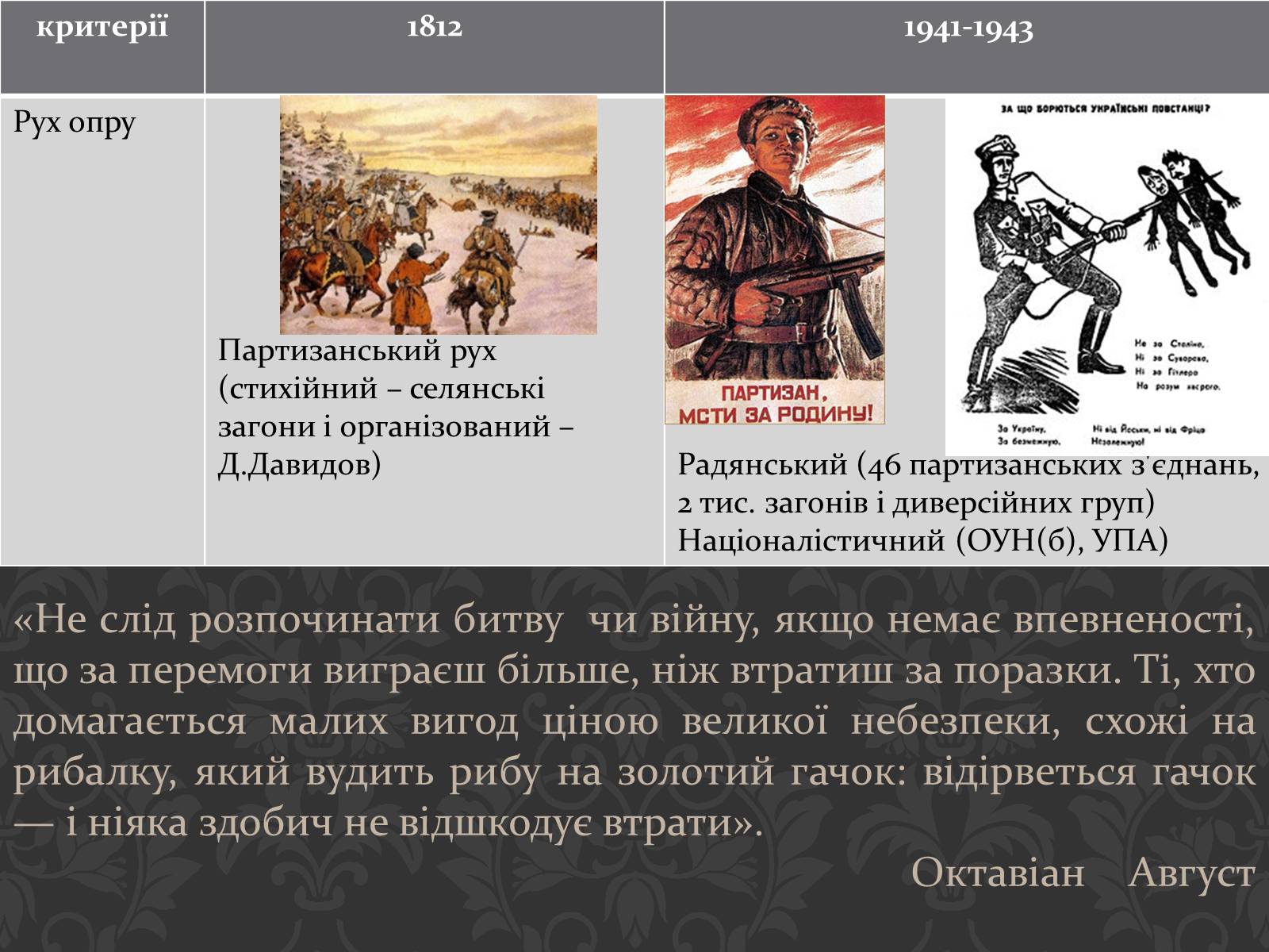 Презентація на тему «Україна в вітчизняних війнах 1812 і 1941-1945 р» - Слайд #10