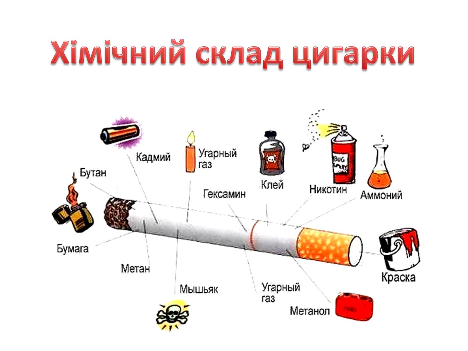 Презентація на тему «Правда про куріння» - Слайд #7