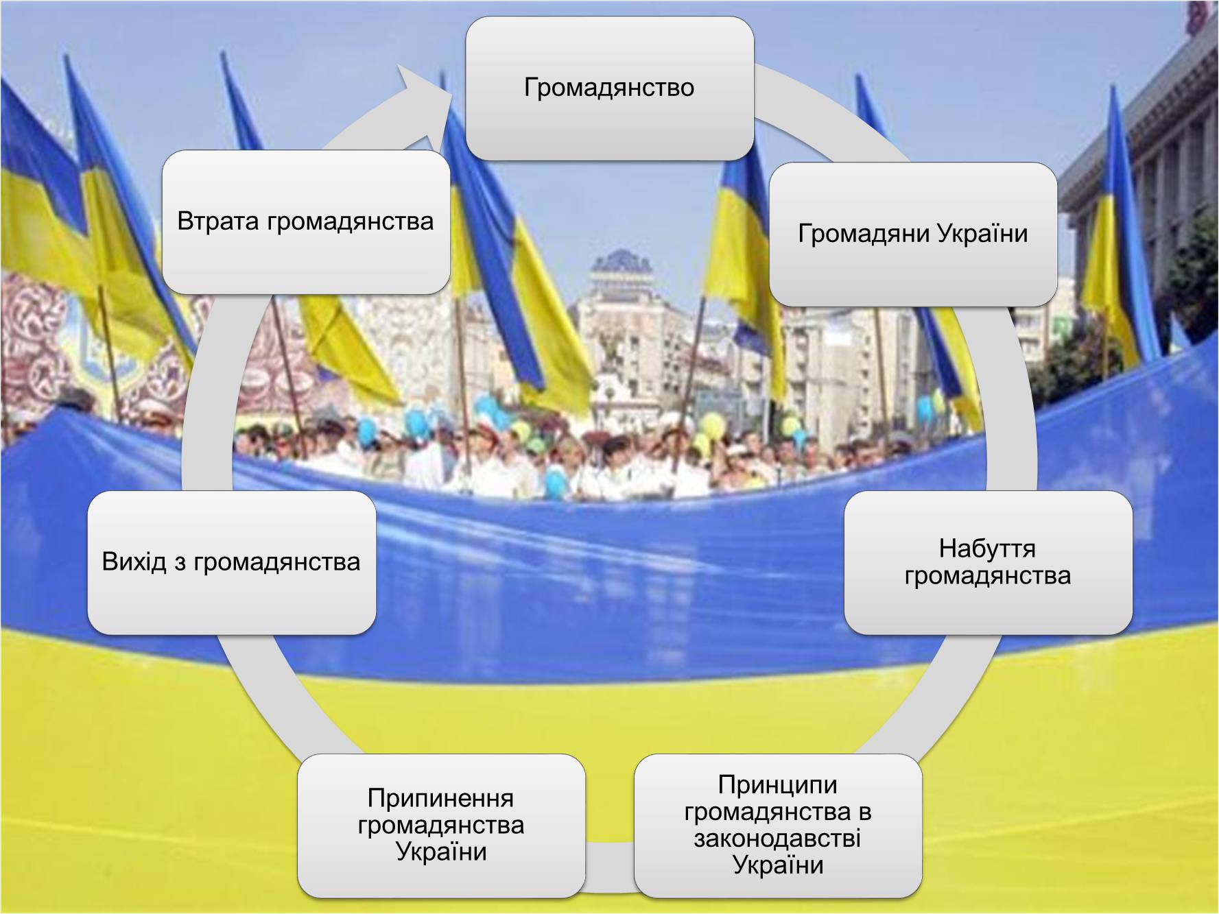 Презентація на тему «Громадянство України» (варіант 1) - Слайд #2