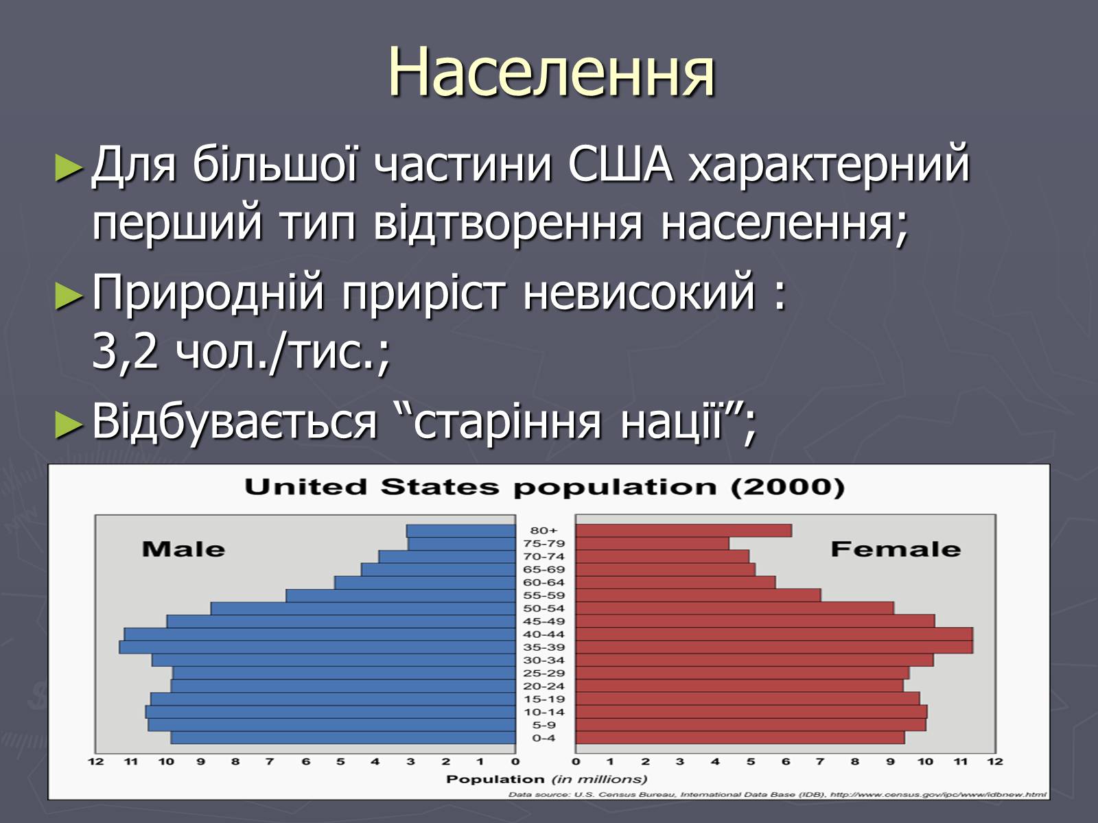 Презентація на тему «Населення та господарство США» - Слайд #2