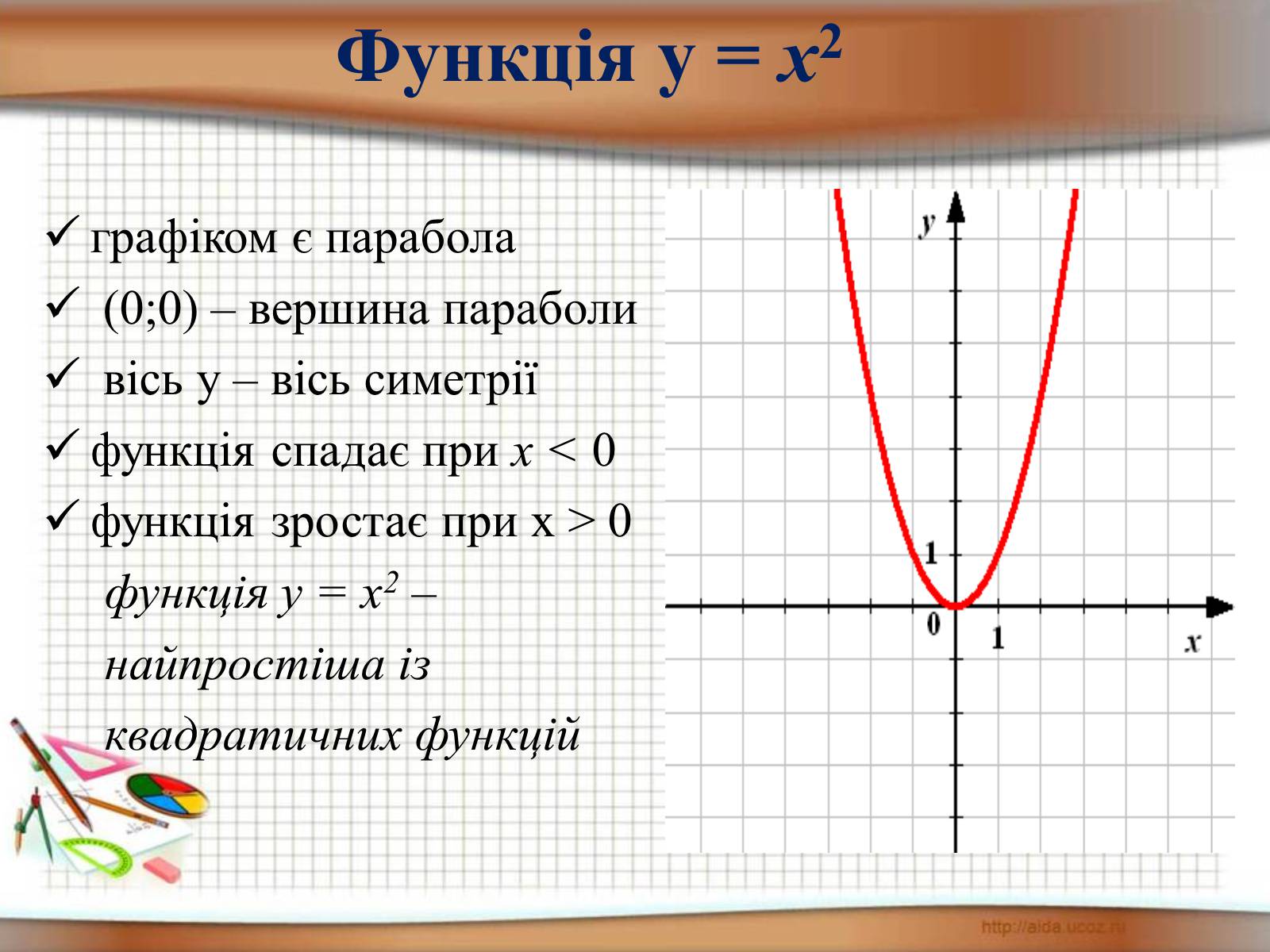 Презентація на тему «Функція у = х^2» - Слайд #5