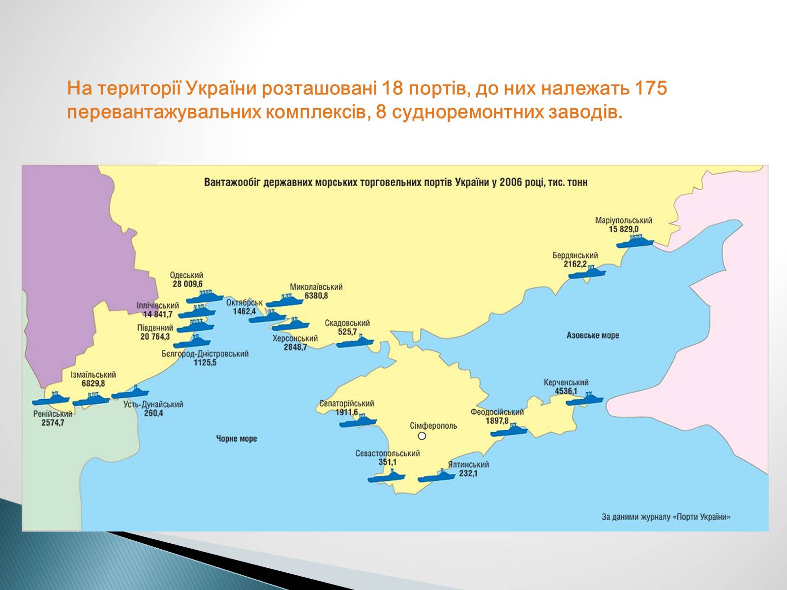 Презентація на тему «Водний транспорт України» (варіант 2) - Слайд #7