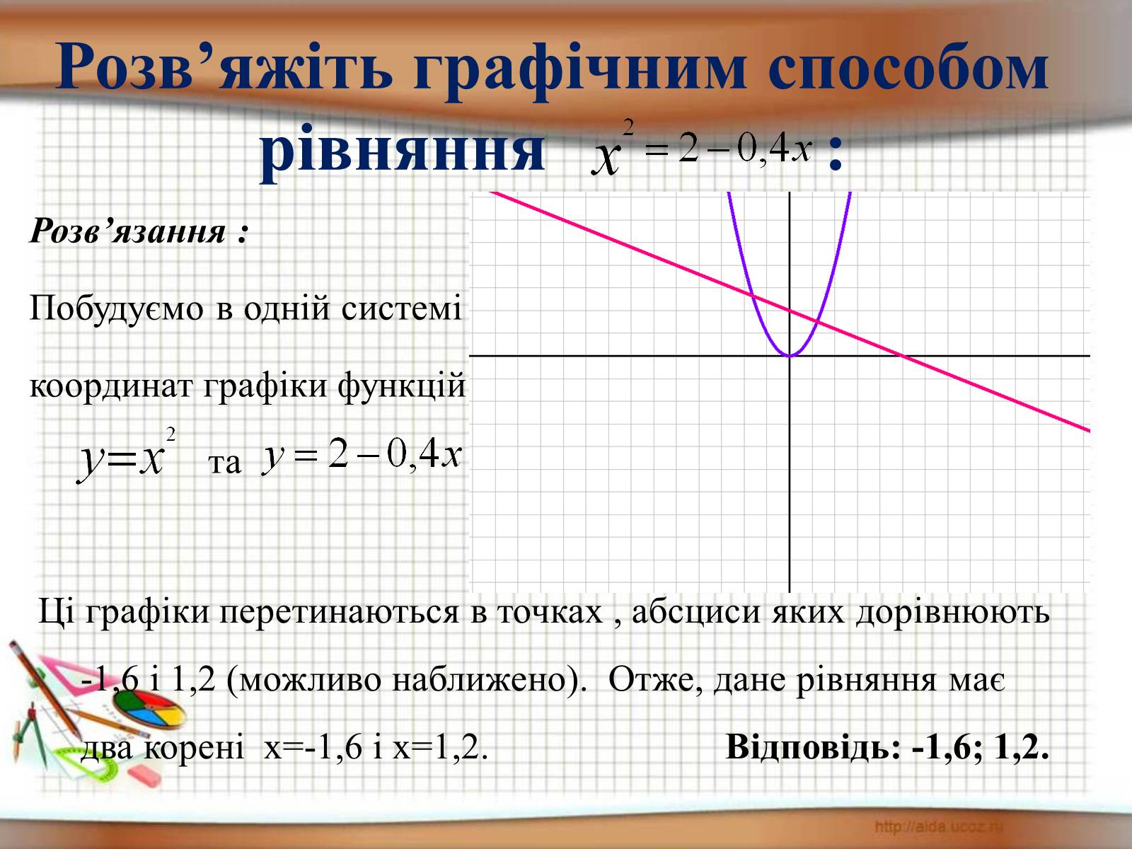 Презентація на тему «Функція у = х^2» - Слайд #9