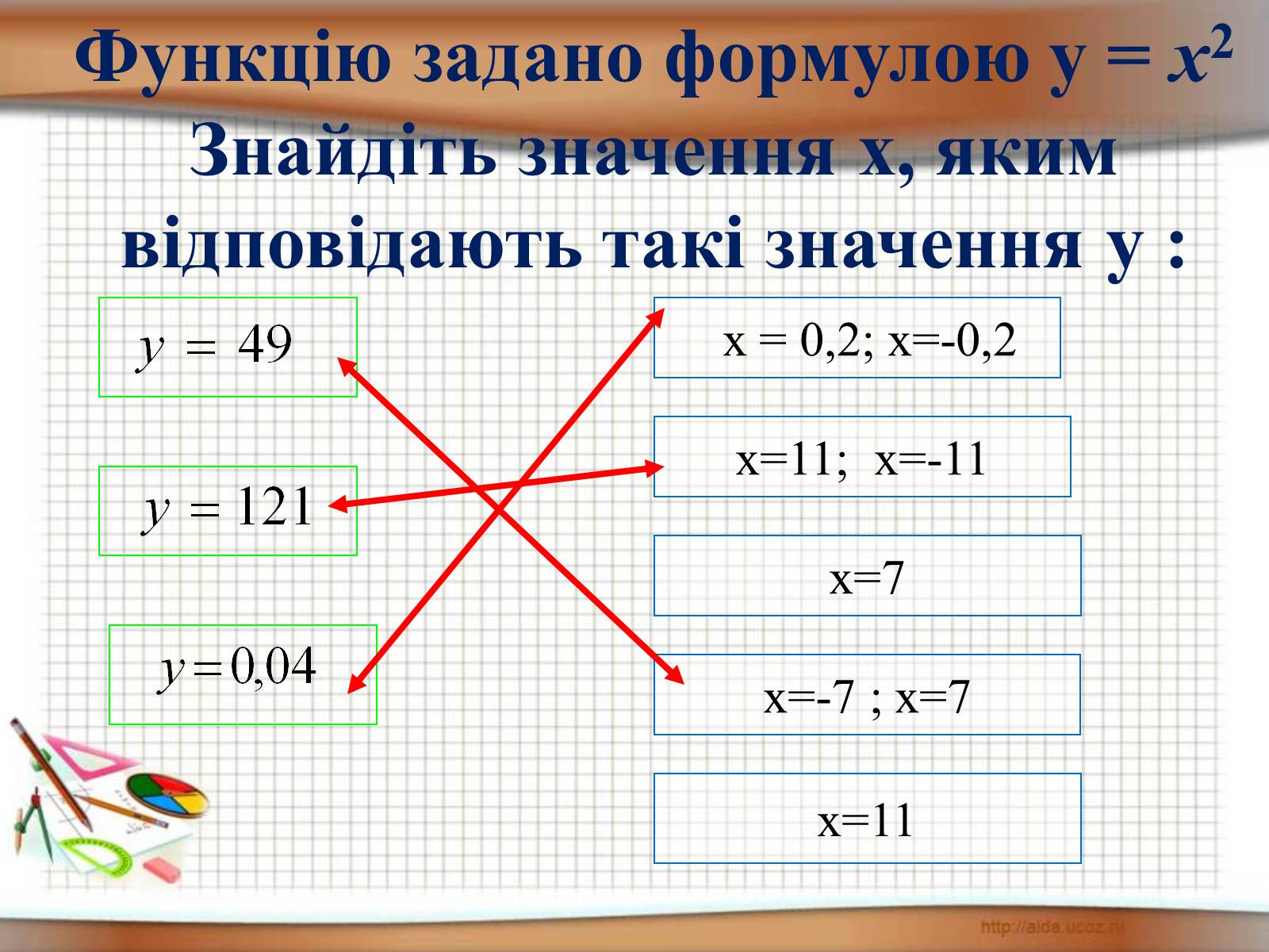 Презентація на тему «Функція у = х^2» - Слайд #13