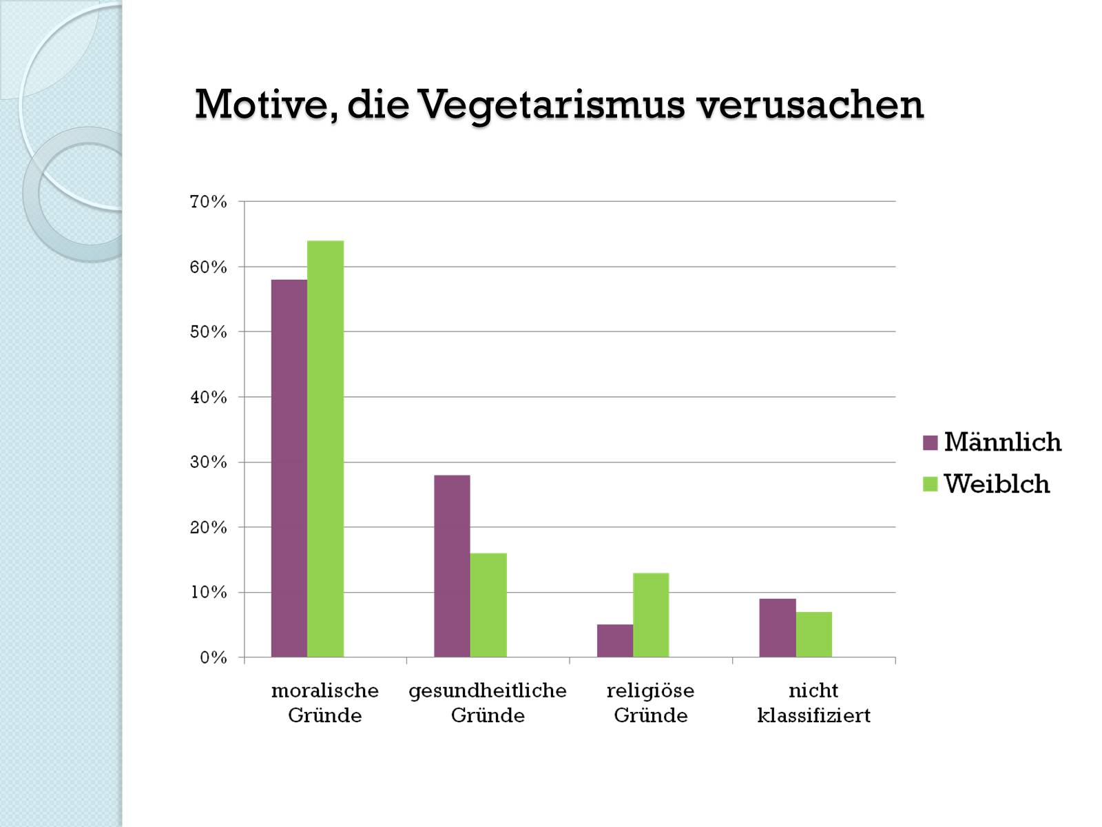 Презентація на тему «Vegetarismus-eine gute Alternative zum normalen Essen?» - Слайд #4