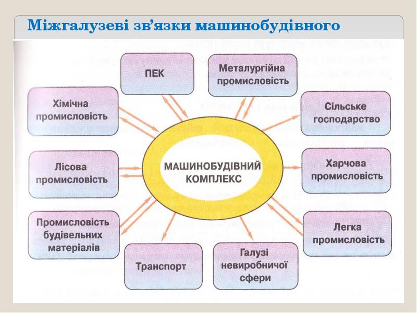 Презентація на тему «Машинобування в Україні» - Слайд #3