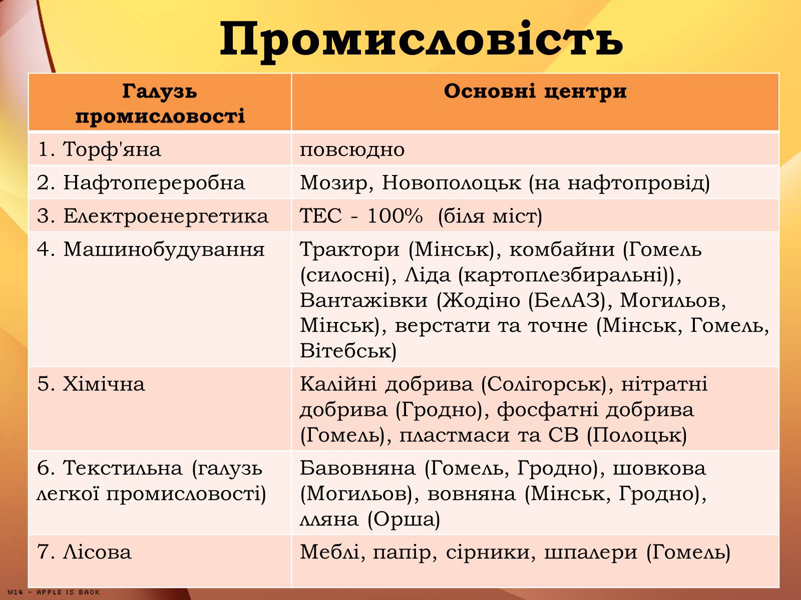 Презентація на тему «Республіка Білорусь» (варіант 1) - Слайд #12