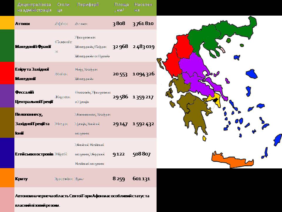 Презентація на тему «Греція» (варіант 6) - Слайд #5
