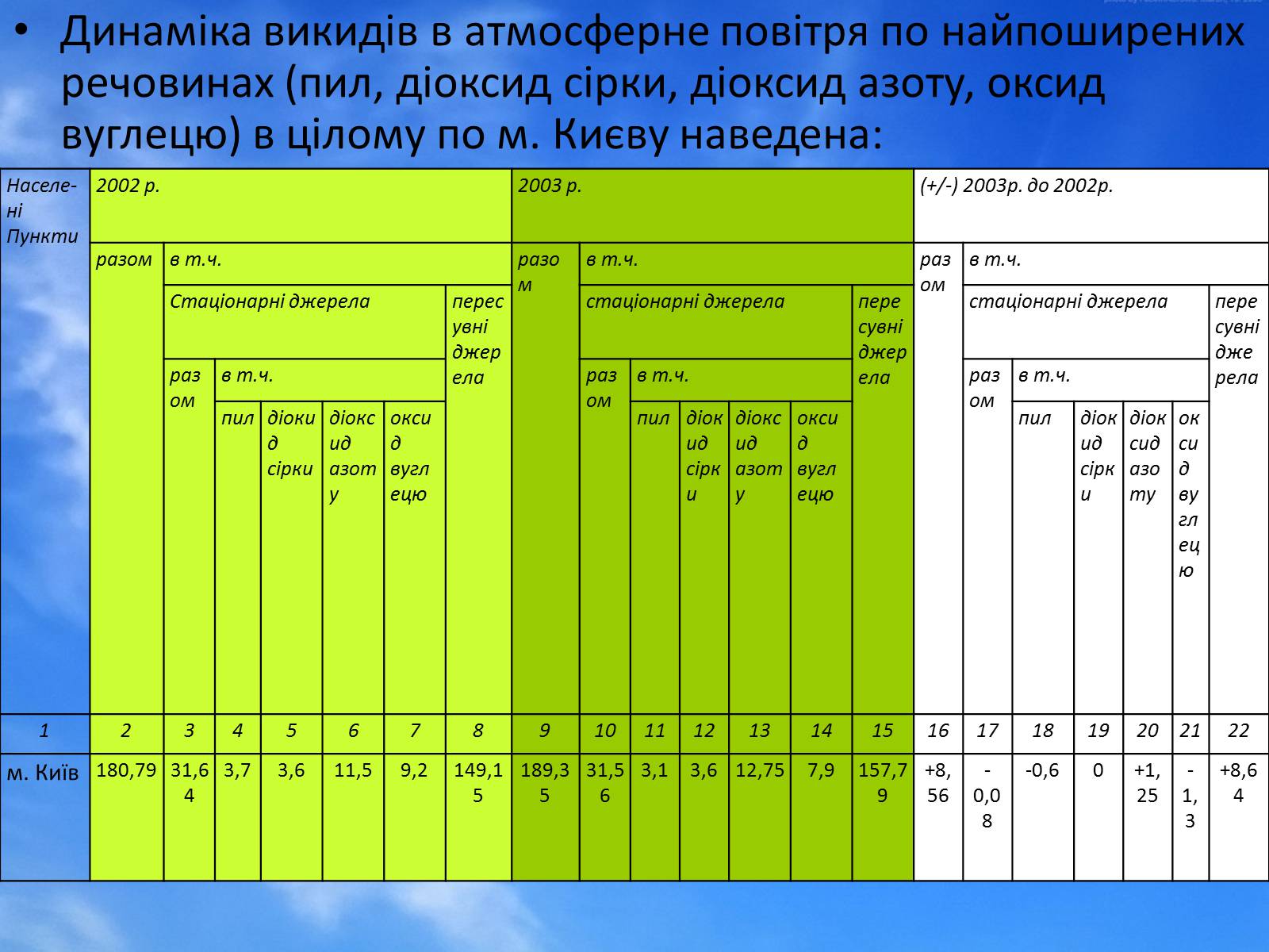 Презентація на тему «Джерела забруднення атмосферного повітря в Україні (Києві)» - Слайд #6